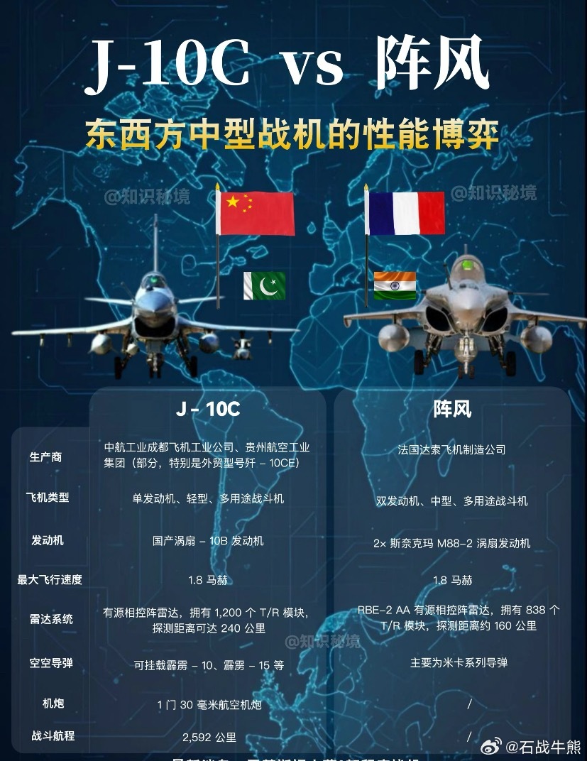 歼十与枭龙比较，两款战斗机的性能差异与技术特点，歼十与枭龙战斗机性能差异及技术特点比较