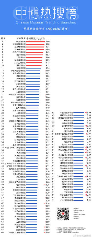 今日热搜榜排行榜，探索流行文化的魅力与影响力，今日热搜榜揭秘，流行文化的魅力与影响力探索
