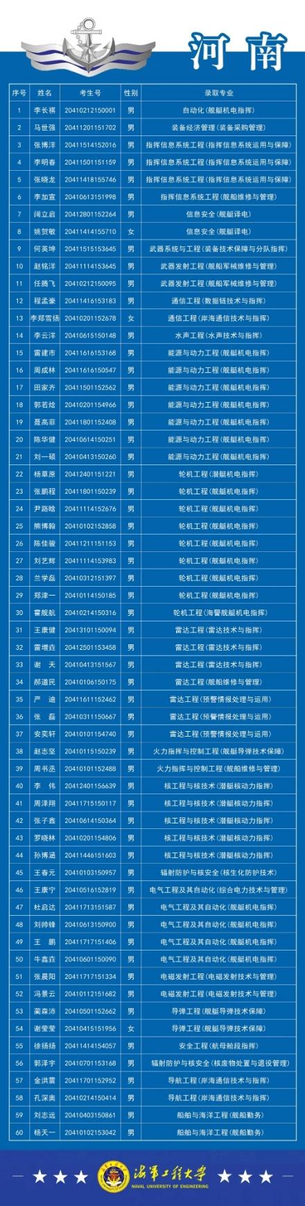 海军工程大学是几本，深度解读一所培养海军精英的高等学府，深度解读海军工程大学，培养海军精英的高等学府及其几本属性概述