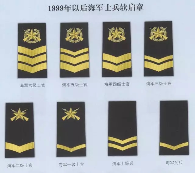 军衔等级的肩章图片，军事荣誉的象征，军衔等级肩章图片，军事荣誉的鲜明象征