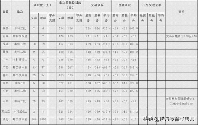 北京武警特警学院录取分数线2021年分析，北京武警特警学院2021年录取分数线解析