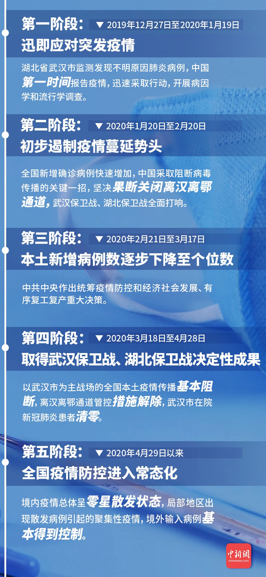 时事新闻最新疫情报告深度解析，疫情最新动态报告深度解析