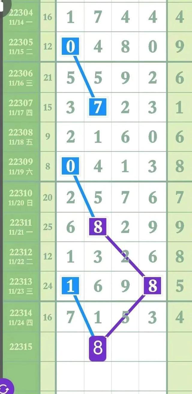 探索排列五最新走势图新浪——彩票玩家的必备指南，探索排列五最新走势图新浪，彩票玩家指南