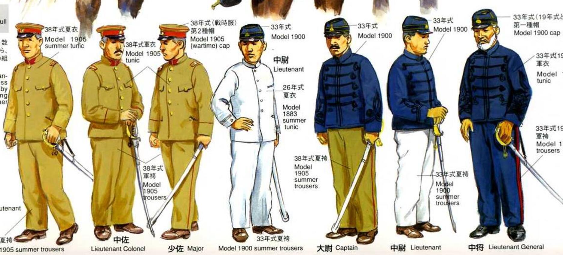 日军军服进化史，日军军服进化史揭秘，历史变迁下的制服演变