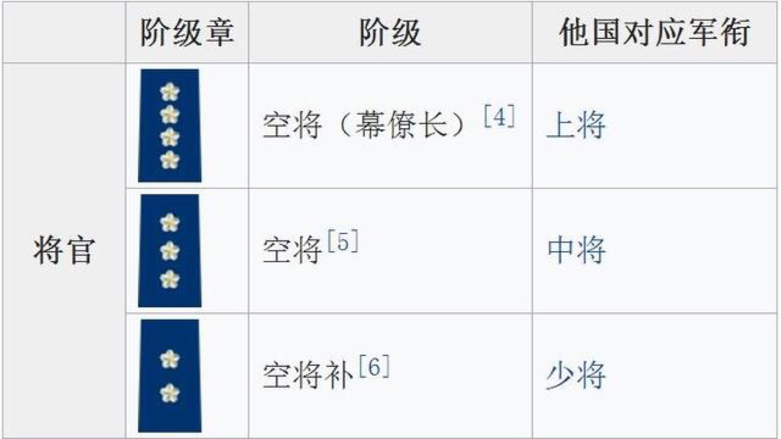 我国空军一个旅编制的深度解析，我国空军某旅编制深度解析