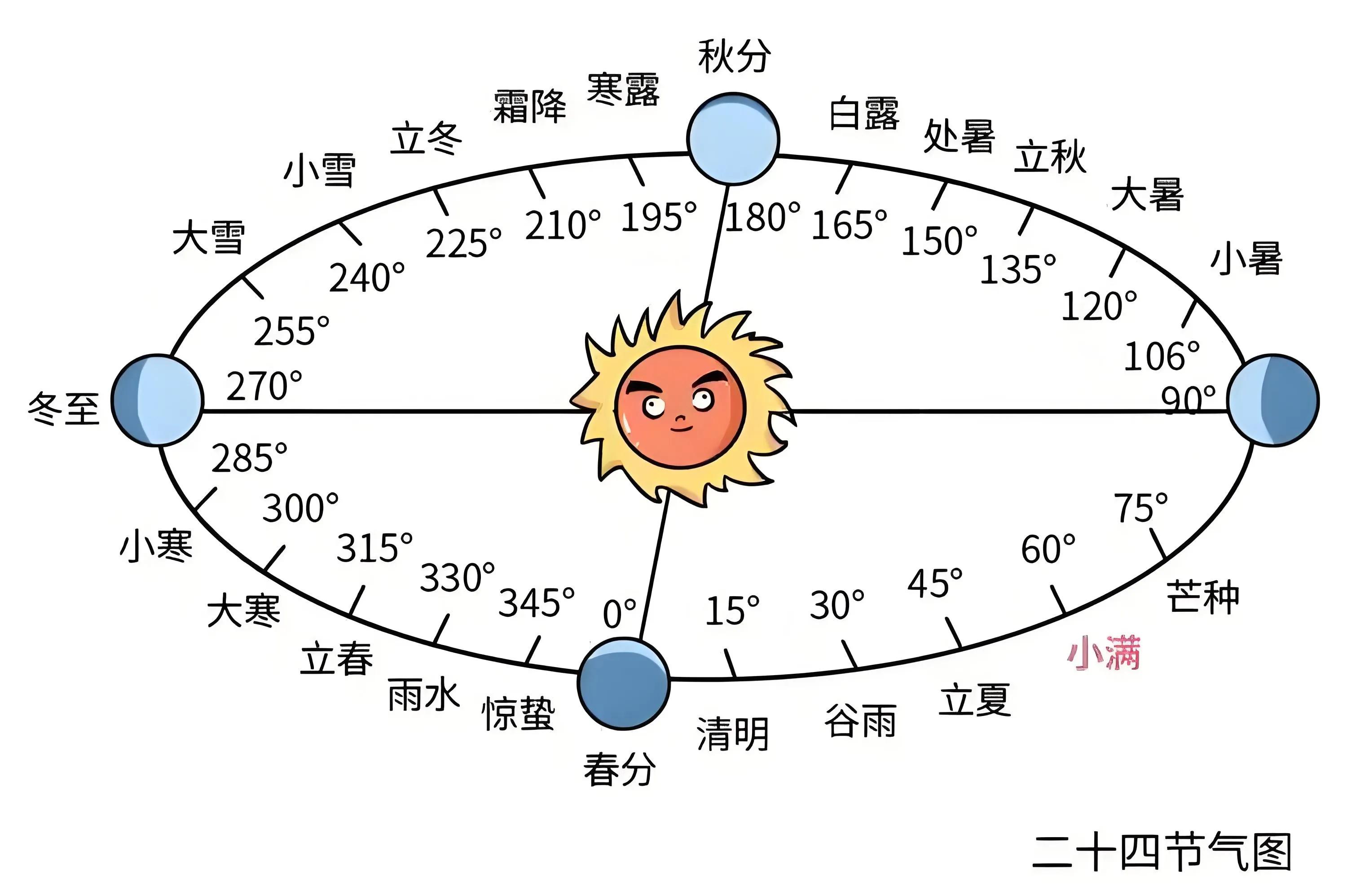 今天是什么节气？——探寻节气的奥秘与意义，揭秘节气奥秘，今日节气探寻之旅