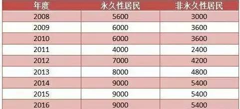 澳门最快开奖记录揭秘