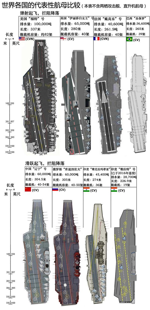 揭秘全球最大航母的震撼尺寸与实力，全球最大航母揭秘，震撼尺寸与超凡实力