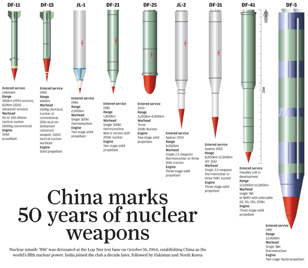 中国导弹数量概览，揭示国防力量的坚实基石，中国导弹概览，国防力量的坚实基石