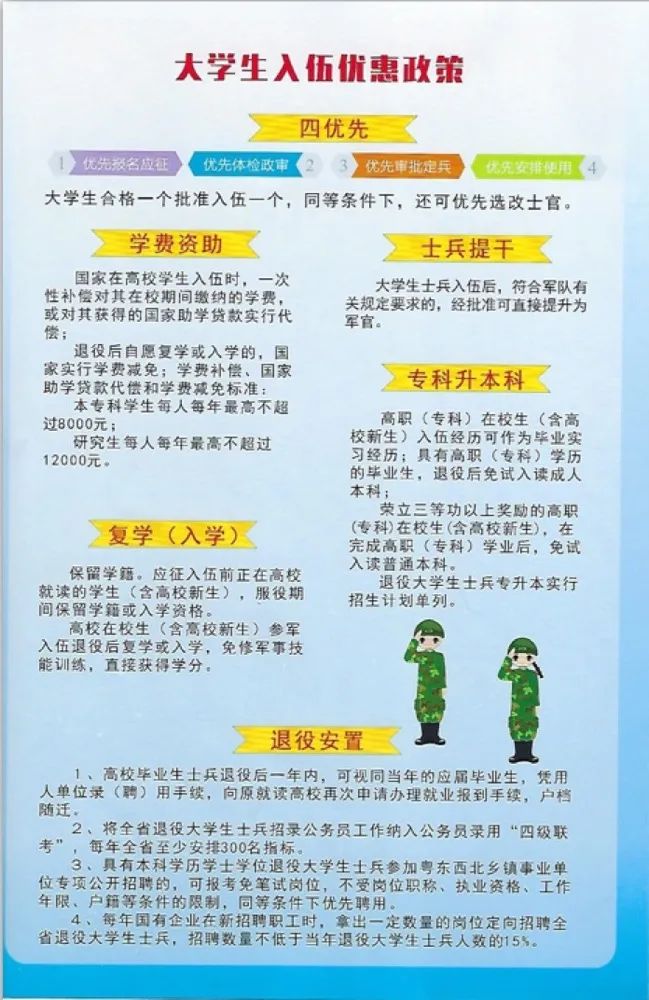 大学生参军入伍的四大优惠政策，大学生参军入伍的四大优惠政策详解