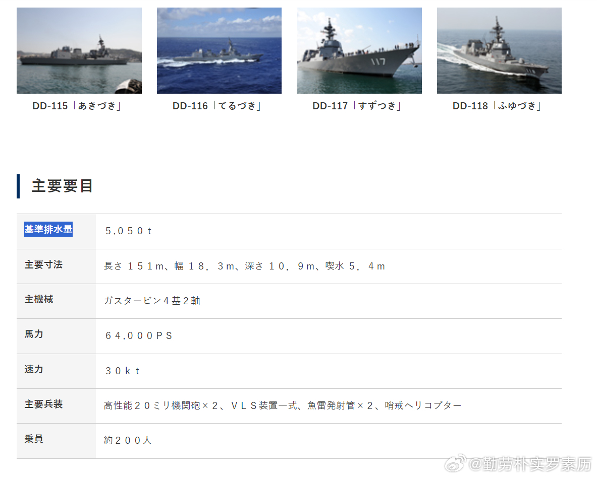 日本海上自卫队现役舰艇概览，日本海上自卫队现役舰艇全景解析