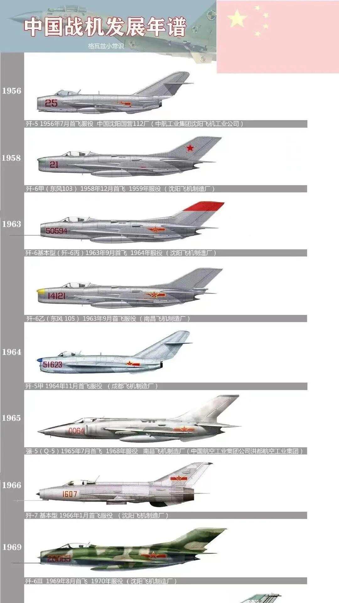 歼击机中国型号排名，歼击机中国型号排名解析，哪些战机独占鳌头？