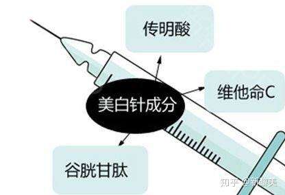 美白针的功效与副作用，深入了解与明智选择，美白针的功效与副作用解析，明智选择美白之路