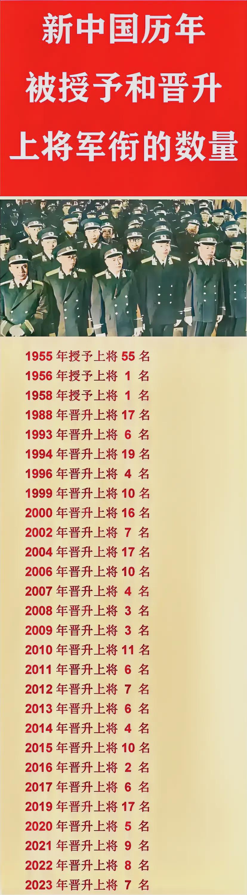 中国目前的上将名单及其影响力分析，中国上将名单影响力解析，大将风采与时代贡献