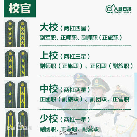 将校尉三级九种军衔，古代军事制度下的荣誉与职责，古代军事制度下的荣誉与职责，校尉三级九种军衔概述