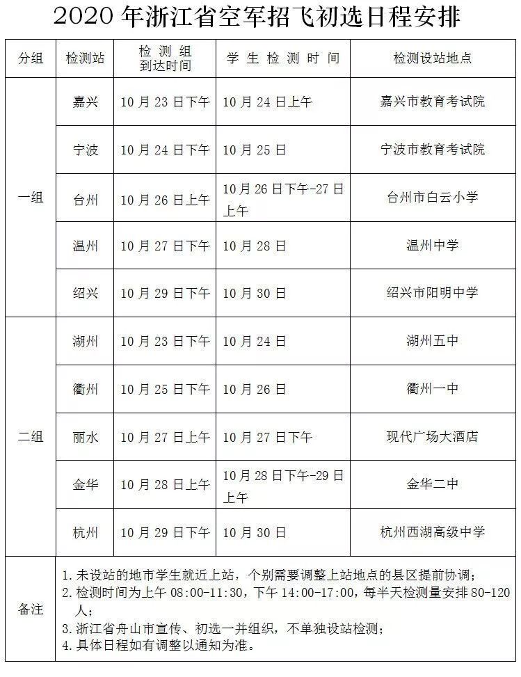中国空军招飞网上报名截止时间——把握机遇，共筑蓝天梦想，中国空军招飞报名截止时间，共筑蓝天梦想，把握报名机遇