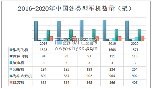推荐 第578页