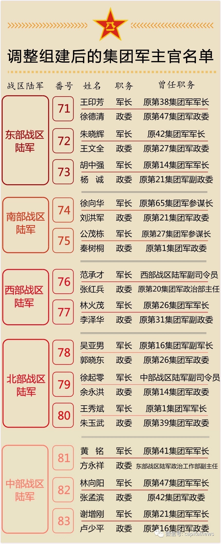 十二集团军转型，迈向新时代的新征程，十二集团军转型，新时代新征程的启航