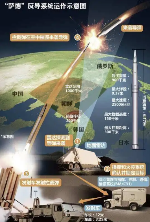 中国反导与美国，全球安全视野下的战略互动，中美反导战略互动，全球安全视野下的战略观察