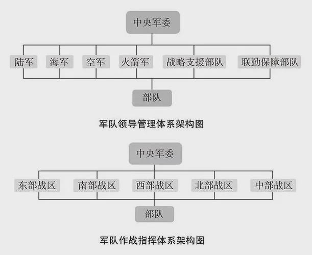 中国战略支援部队，构成与力量解析，中国战略支援部队，构成与实力深度解析