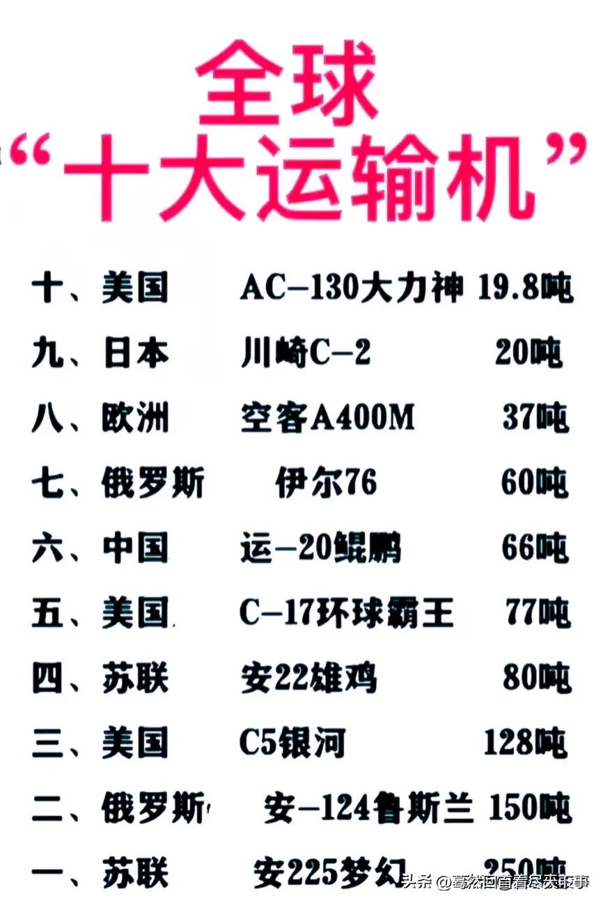 哪些国家拥有A-10攻击机，全球拥有A-10攻击机的国家盘点