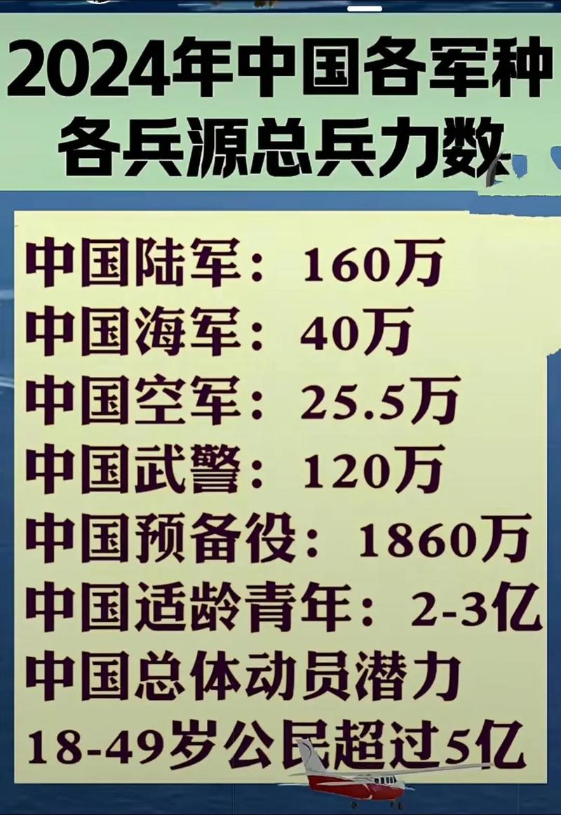 关于2024年进入一级战备状态的探讨，关于备战状态升级，2024年一级战备状态探讨