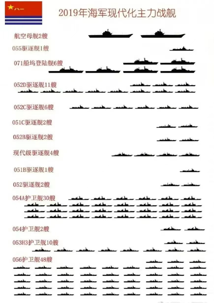 2021海军人事变动概览，2021海军人事变动概览与调整分析
