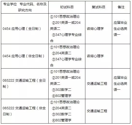 专科武警学院概览，了解中国的武警高等教育体系中的专科院校，专科武警学院概览，探秘中国武警高等教育体系中的专科院校