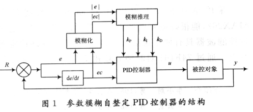 涡轴发动机PID控制研究与应用，涡轴发动机PID控制研究及其应用实践