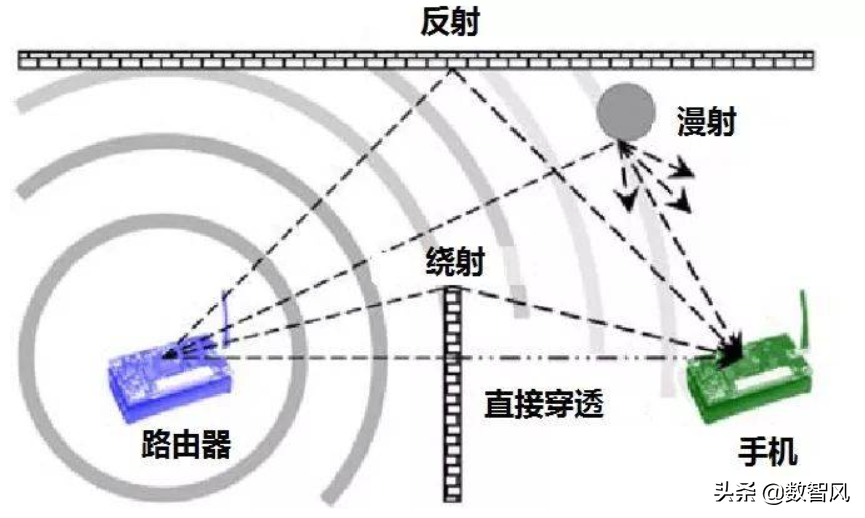 电磁波定向攻击与人体的防护策略，消除电磁波威胁的研究，电磁波定向攻击与防护策略，人体防护及消除威胁研究