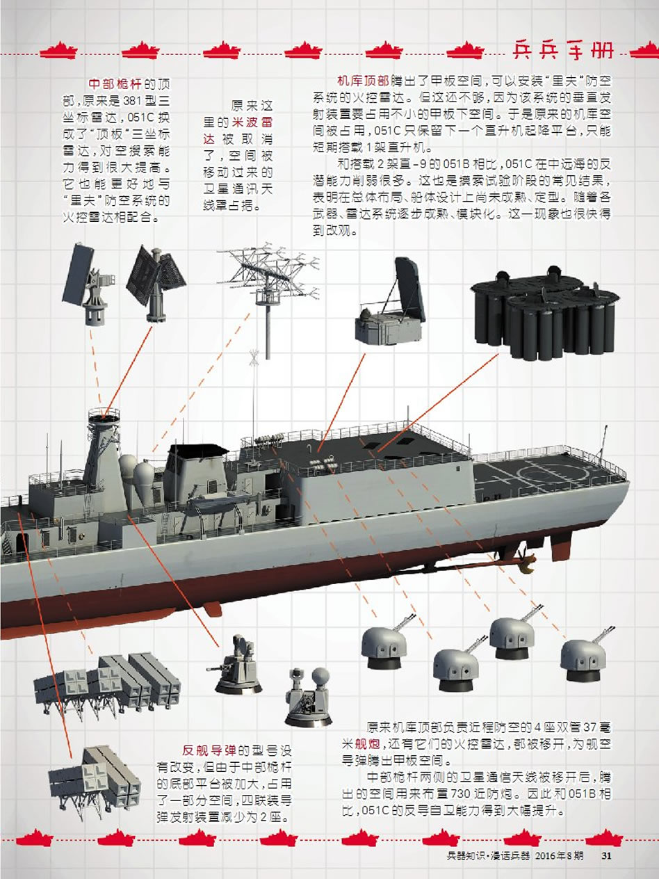 最新消息，关于052B型导弹驱逐舰改装方案探讨，关于最新消息，探讨052B型导弹驱逐舰改装方案
