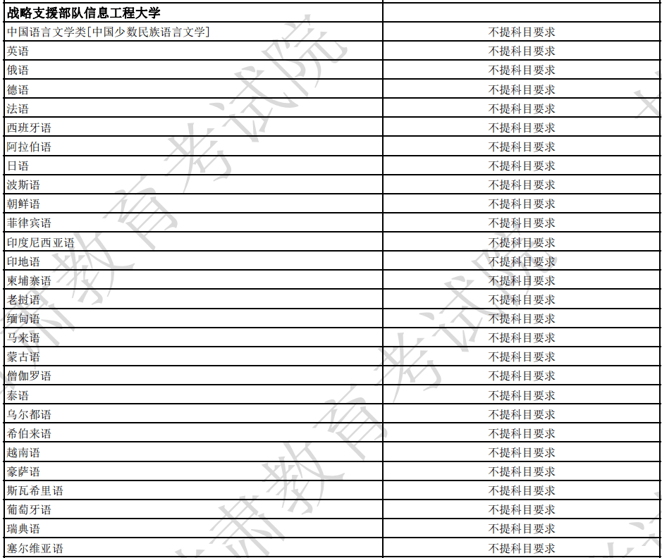 中国武警特种警察学院录取分数线详解，中国武警特种警察学院录取分数线全面解析