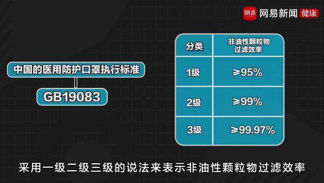 N95口罩与KN95口罩执行标准对照表，N95口罩与KN95口罩执行标准对比表