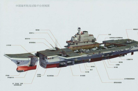 中国建造核动力航母的时机与前景展望，中国核动力航母建造时机与前景展望