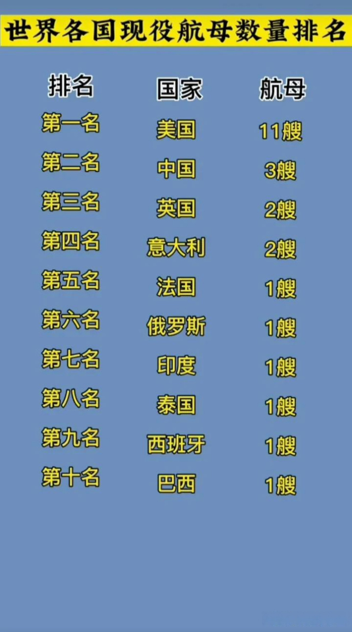 世界级二级航母一览表，全球二级航母概览