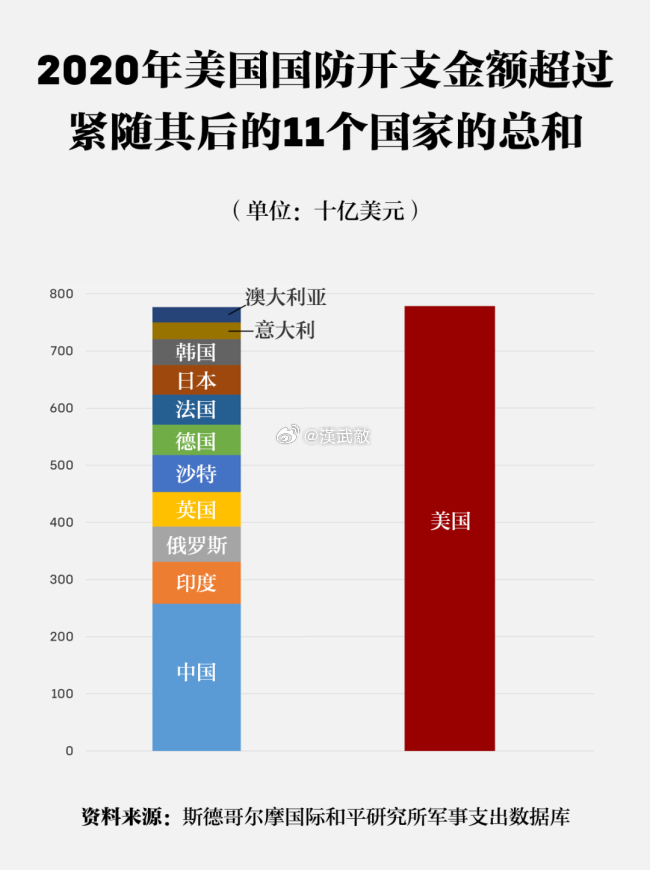 美国国防预算2024年展望，投入与未来的博弈，美国国防预算展望，2024年的投入与未来博弈