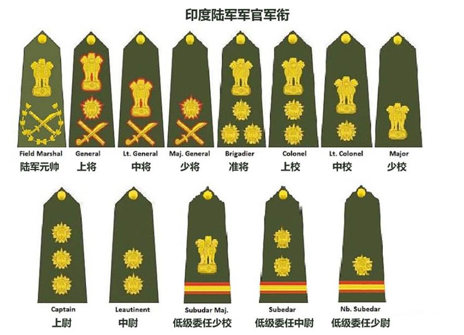 军衔等级，现代军队中的荣誉与职责体现，现代军队中的军衔等级，荣誉与职责的体现