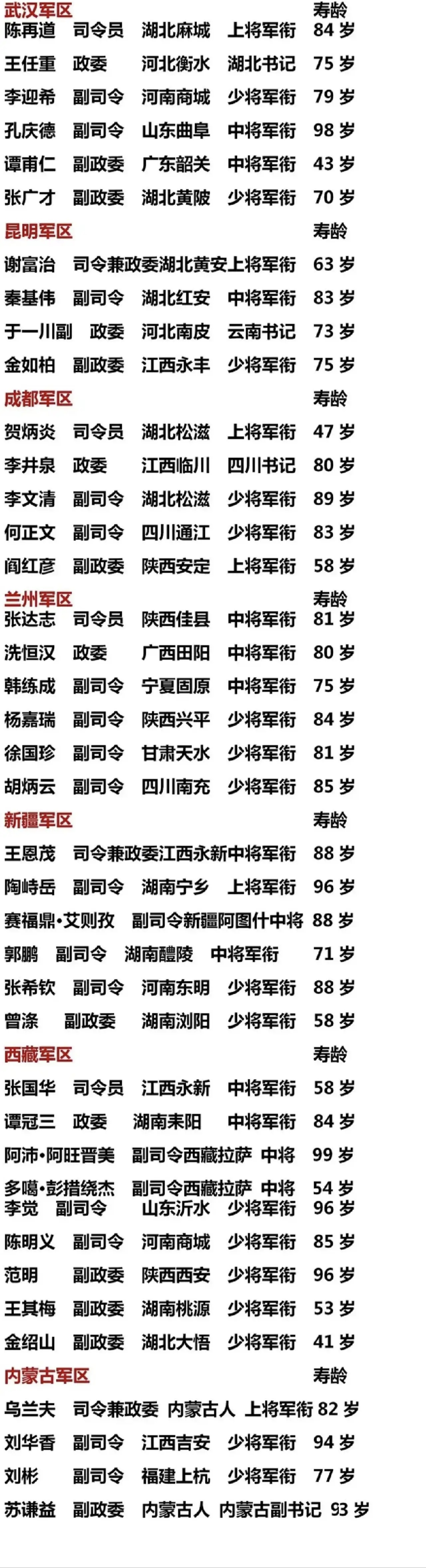 最新五大战区司令员的名字，中国国防力量的新篇章，中国五大战区司令员揭秘，国防力量的新篇章