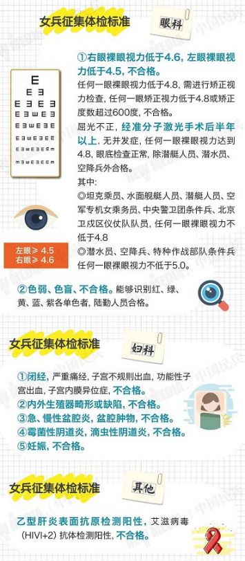 女生验兵标准，新时代赋予女性的挑战与机遇，新时代女性挑战与机遇，女生验兵标准解读