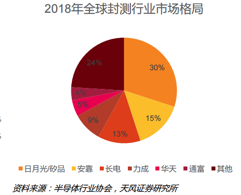 台湾高科技世界排名，卓越成就与全球视野，台湾高科技，全球卓越成就与视野展望