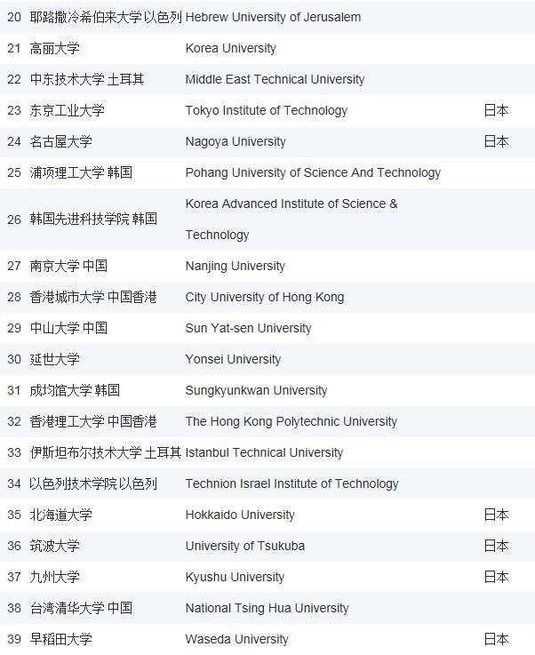 世界新闻网排名，探索全球新闻传播的格局与影响力，全球新闻传播格局影响力探索，世界新闻网排名揭秘