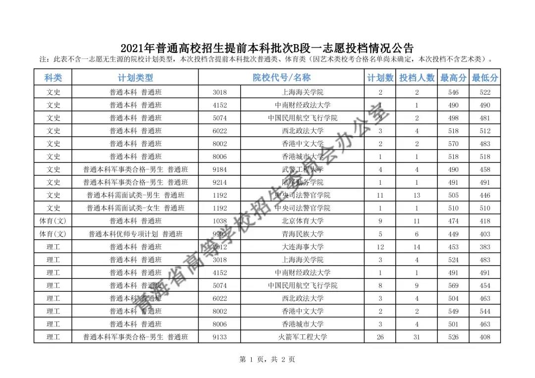 香港 第505页