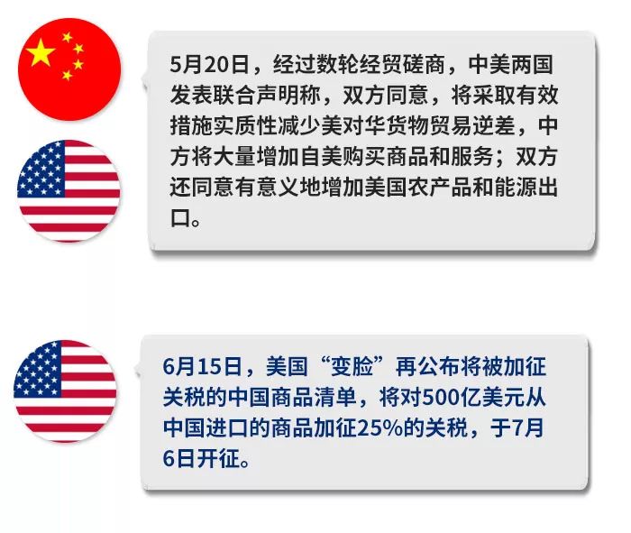 中美贸易最新消息新闻，动态与影响，中美贸易最新动态，新闻、影响一览