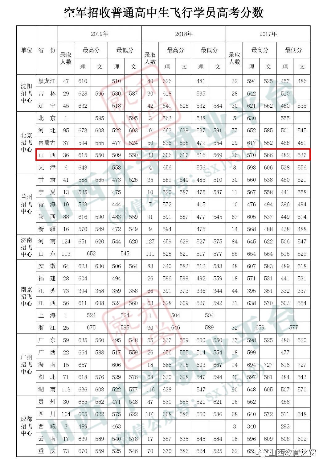 中国空军招飞网录取名单公布，梦想翱翔蓝天的新篇章，中国空军招飞网录取名单公布，蓝天梦想新篇章启航