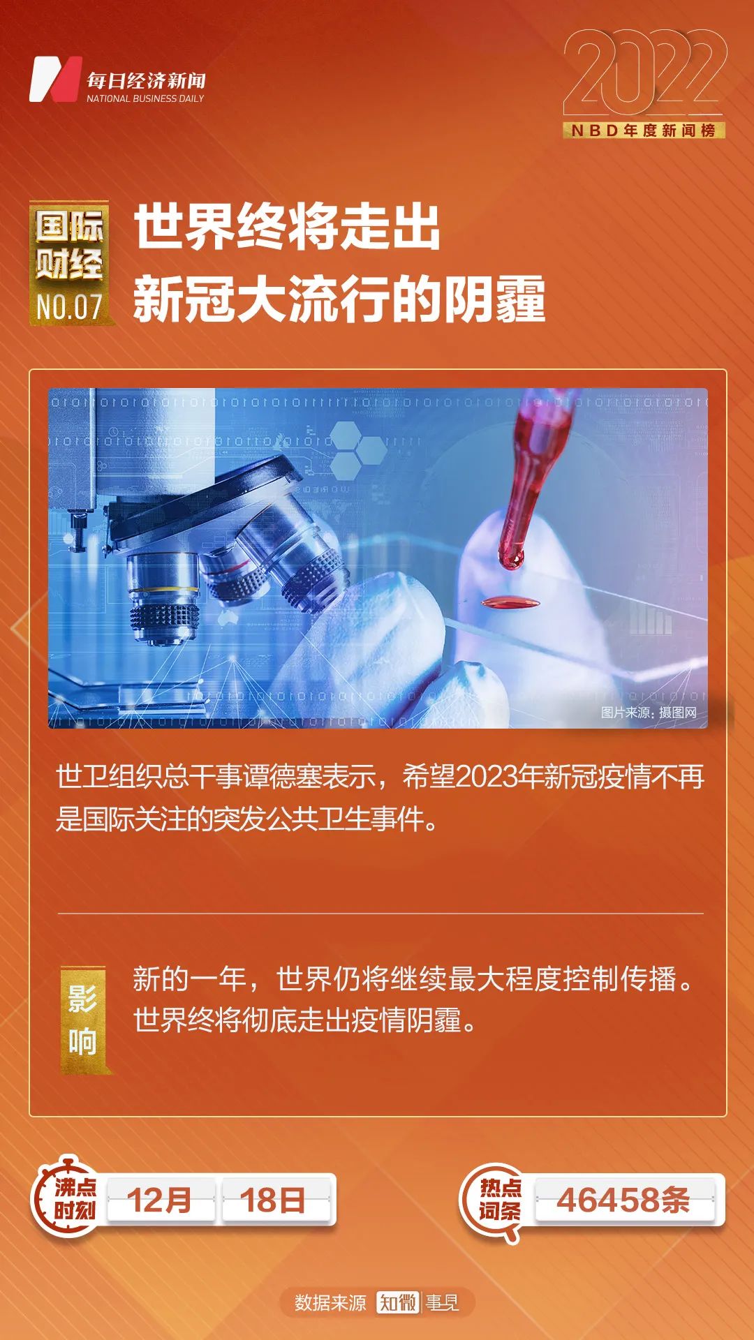 近期重大新闻事件概述（2022年），2022年重大新闻事件概述，全球时事概览