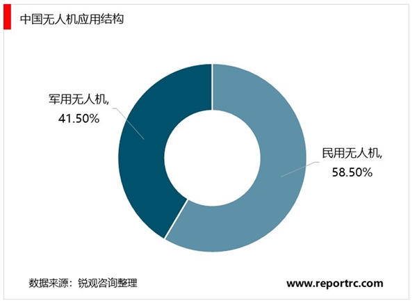 中国无人机的使用量，趋势、影响与前景，中国无人机的使用量激增，趋势、影响与未来前景