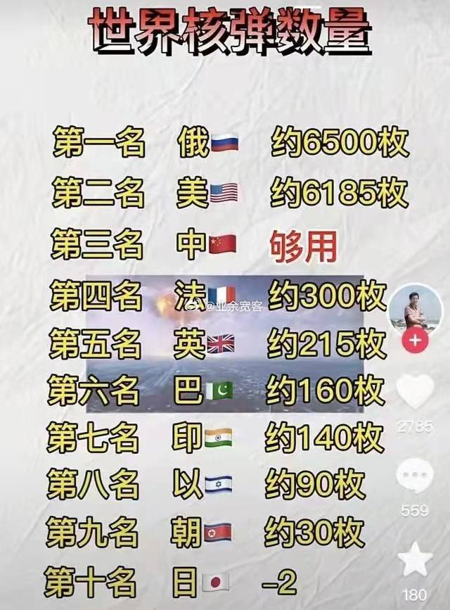 全球核导弹世界排名，全球核导弹排名榜单揭秘