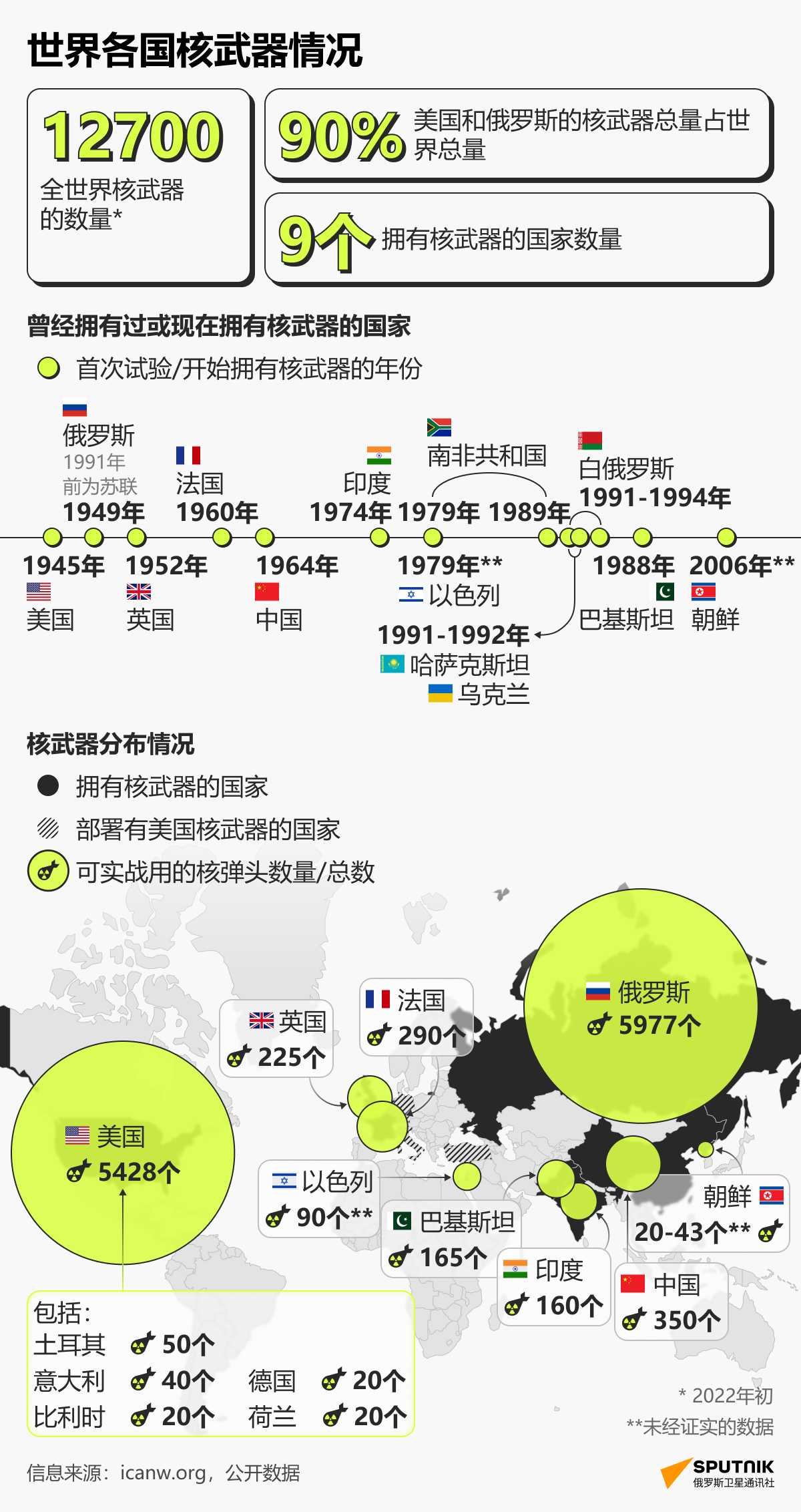 全球各国洲际导弹数量概览，全球各国洲际导弹数量概览及分布分析