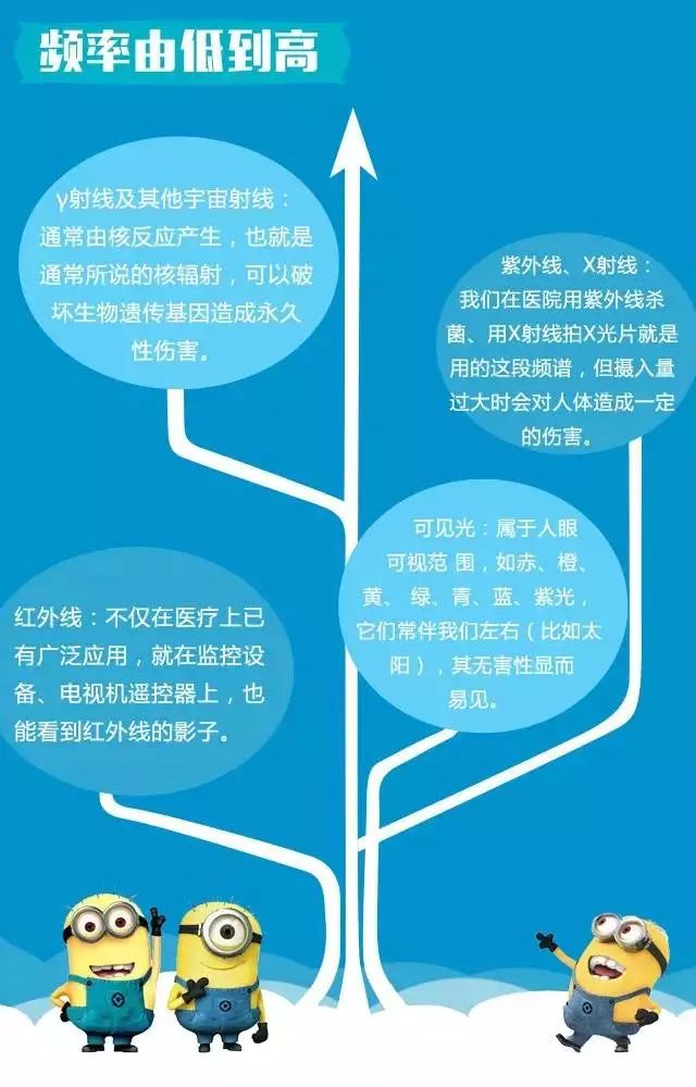 如何防止邻居使用电磁波辐射害人，全面解析防护策略，如何全面防护邻居电磁波辐射危害，防护策略详解