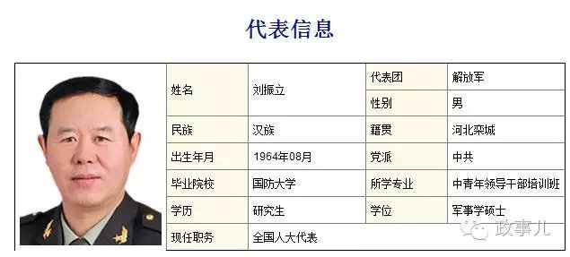 刘振所少将的历程与去向，刘振所少将历程回顾与去向揭秘